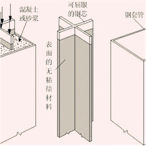 屈曲支撐電液伺服試驗(yàn)臺.png